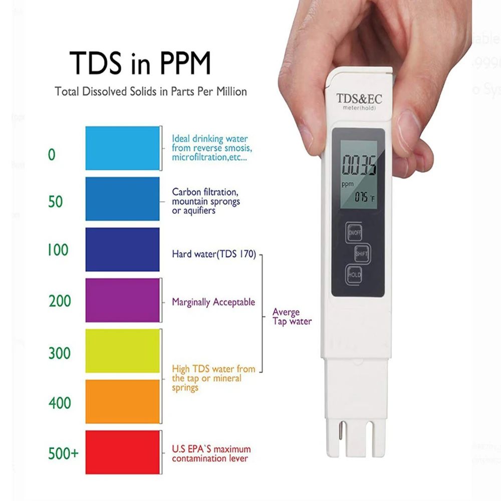 Digital TDS EC Water Tester Me - Ec Meter Digital reseña y precio